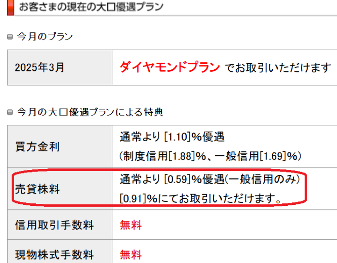 三菱UFJ eスマート証券（旧カブコム）大口優遇達成状況の確認