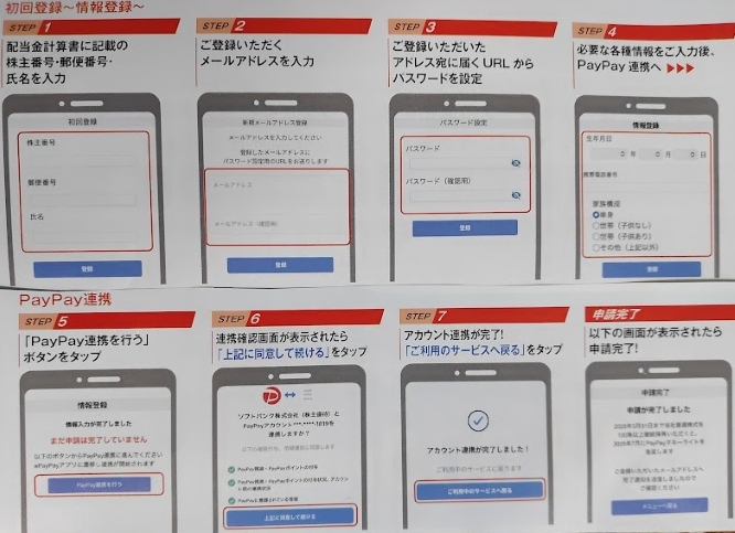 ソフトバンク優待（PayPayマネーライト）受取方法