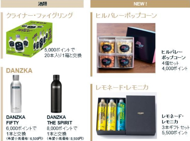 ＧＥＮＤＡ優待　交換可能商品