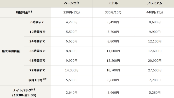 パーク24優待　タイムズカー料金