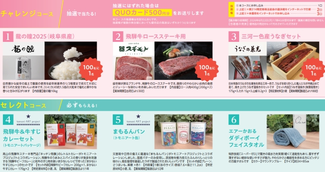 大垣共立銀行優待内容（チャレンジコース・セレクトコース）